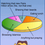 How are Muslims Spending Their Post-Ramadan Time?